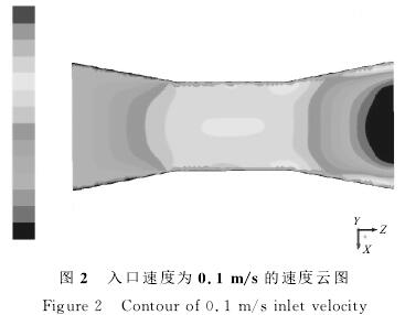 電(diàn)磁流量計入(rù)口速度爲0.1/s的(de)速度雲圖