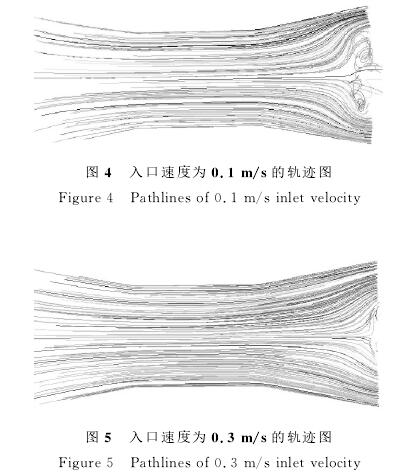 電磁流量計(jì)入口速度爲(wèi)0.1/s/0.3m/s的軌迹圖