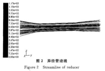 電磁(ci)流量計(jì)異徑管(guǎn)迹線圖(tú)