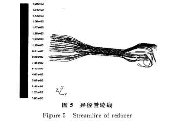 電(diàn)磁流量(liàng)計異徑(jìng)管迹線(xian)圖