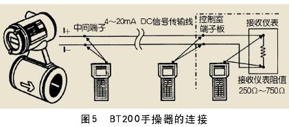 一體式電(diàn)磁流量計與(yu)ＢＴ200手操器的連(lian)接圖示