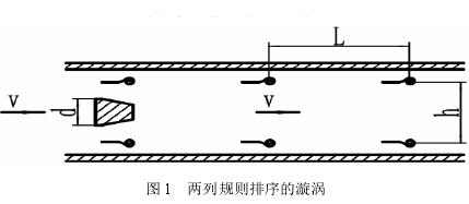 渦(wō)街流量計(ji)兩列規則(ze)排序的旋(xuán)渦圖示