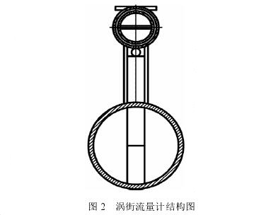 渦(wō)街流量計(ji)結構圖