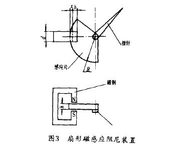 金屬管(guan)轉子流(liu)量計扇(shan)形磁感(gan)應阻尼(ní)裝置示(shì)意圖