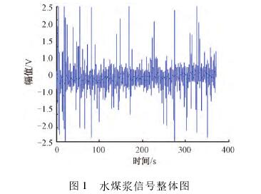 煤漿(jiāng)型電磁流(liu)量計信号(hào)整體圖