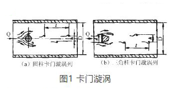 渦街流(liú)量計測量原理圖(tu)