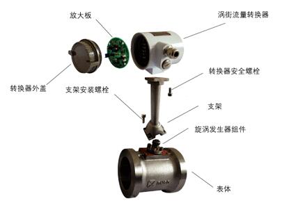 渦街流(liú)量計結構(gòu)圖示