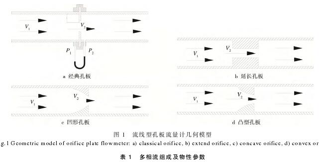 流線型孔闆(pǎn)流量計幾何(he)模型圖