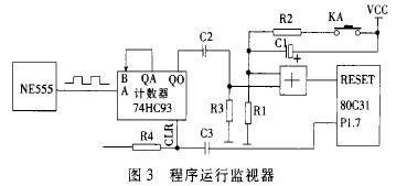 電磁(ci)流量計程序(xu)運行監視器(qì)圖示