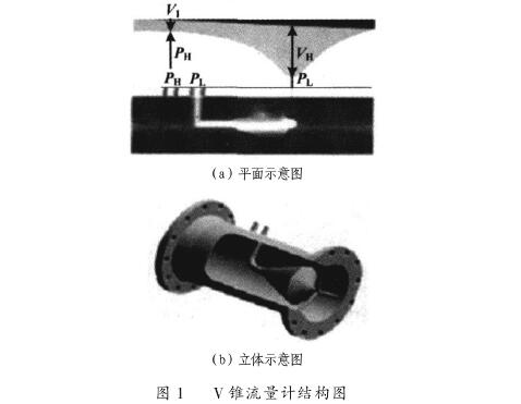 V錐流量計結(jié)構圖