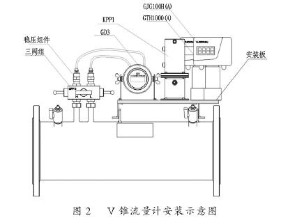 Ｖ錐流(liu)量計安裝示(shi)意圖
