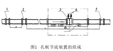 孔闆流量計(ji)節流裝置組(zu)成示意圖