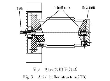高壓(ya)氣體渦輪(lun)流量計機(jī)芯結構圖(tú)