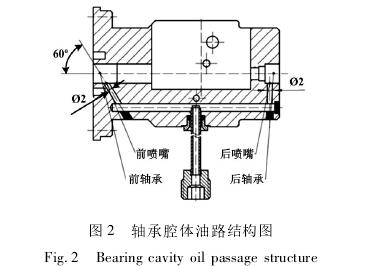 高壓氣(qi)體渦輪流(liú)量計軸承(chéng)腔體油路(lu)結構圖