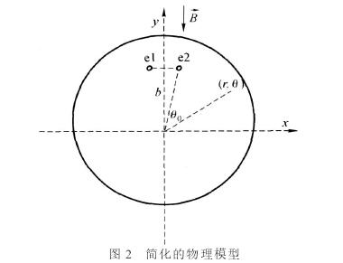 插入式(shi)電磁流(liu)量計簡(jiǎn)化的物(wu)理模型(xíng)圖