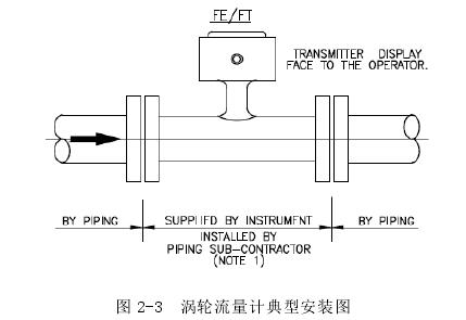 渦輪(lun)流量計典型(xing)安裝圖