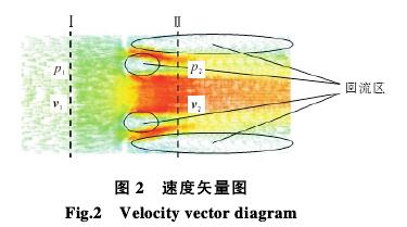 多(duo)孔孔闆流量(liàng)計速度矢量(liàng)圖示