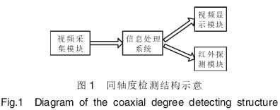 流量計同(tong)軸度檢測(ce)結構示意(yi)圖
