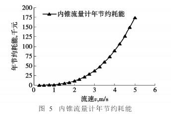 内(nei)錐流量(liang)計年節(jiē)約耗能(neng)圖示