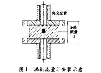 渦街(jiē)流量計安裝示(shì)意圖