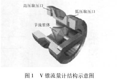 V錐(zhuī)流量計結(jié)構示意圖(tú)