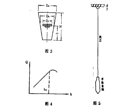 電(diàn)遠傳浮(fu)子流量(liang)計流量(liang)曲線圖(tu)