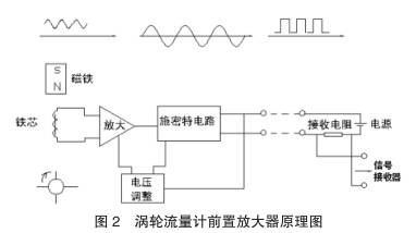 渦輪流量計(jì)前置放大器原理(lǐ)圖