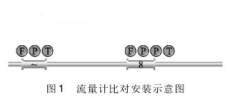 高壓天然(rán)氣流量計比(bǐ)對安裝示意(yi)圖