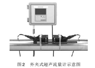 高壓(ya)天然氣流量(liàng)計示意圖