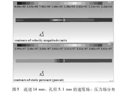 小型孔闆(pan)流量計流道(dao)14ｍｍ孔徑5.1ｍｍ的速度(dù)場、壓力場分(fen)布圖