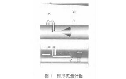 錐形流量(liang)計原理圖(tú)