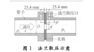 孔闆(pǎn)流量計法蘭取壓(yā)示意圖
