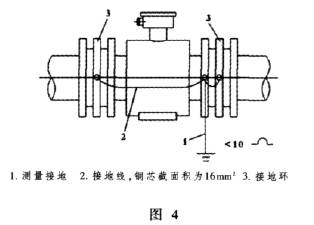 電磁流(liu)量計傳(chuan)感器接(jie)地圖示(shì)
