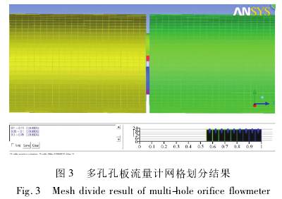 多孔孔(kong)闆流量計網(wǎng)格劃分結果(guo)圖