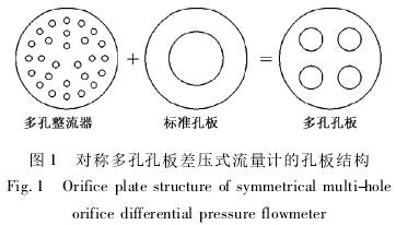 對(dui)稱多孔孔闆(pan)差壓式流量(liang)計的孔闆結(jié)構