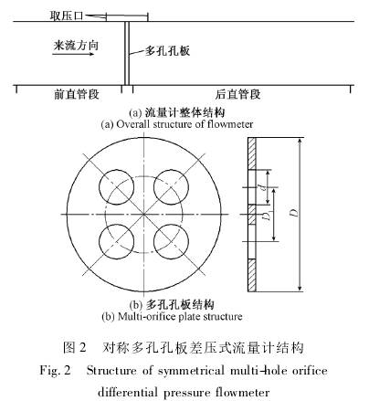 對稱多孔(kong)孔闆差壓式(shì)流量計結構(gòu)圖