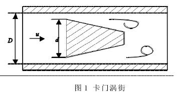 渦街流(liú)量計工作原理(lǐ)圖
