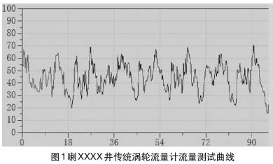 渦輪(lún)流量計流(liú)量測試曲(qǔ)線圖