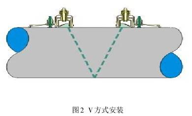 超聲(sheng)波流量(liàng)計Ｖ方式(shi)安裝圖(tú)