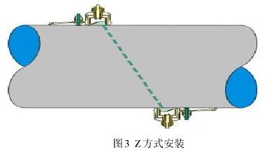 超聲波(bō)流量計(ji)Ｚ方式安(an)裝圖