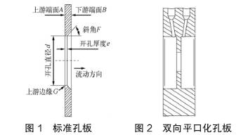 标準(zhun)孔闆與雙向孔(kǒng)闆流量計流量(liang)對比圖