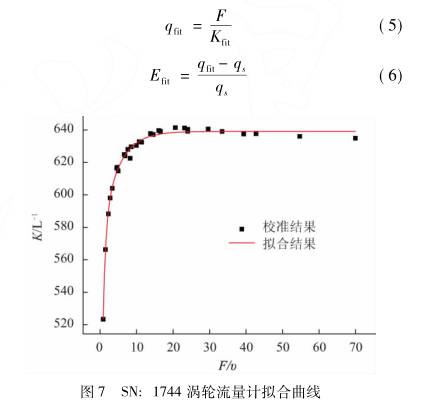 渦輪流量計拟合(hé)曲線圖
