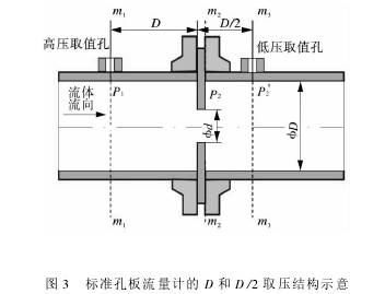 标準(zhǔn)孔闆流量計的D和(hé)D/2取壓結構圖