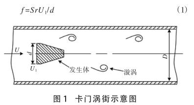 渦(wō)街流量計(jì)原理圖