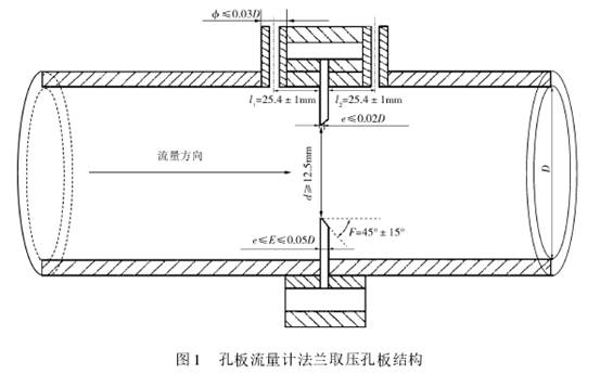 孔闆流(liú)量計法蘭(lán)取壓孔闆(pan)結構圖