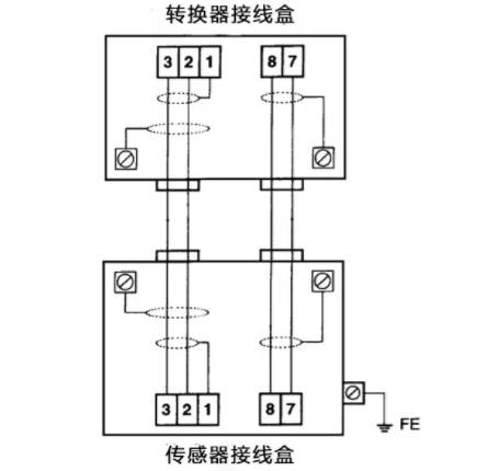 電磁流(liu)量計傳(chuan)感器接(jie)線盒線(xiàn)路示意(yì)圖