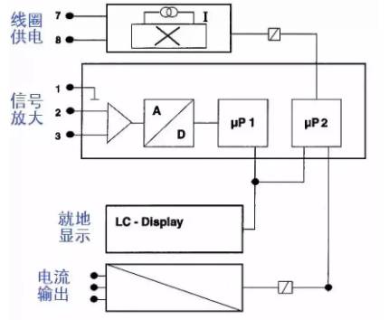 分體式(shi)電磁流(liu)量計接(jiē)線圖示(shi)