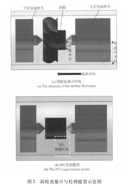 渦(wo)輪流量計結(jie)構圖