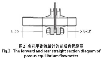 多孔平衡(héng)流量計的前後直(zhí)管段圖示
