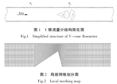 V錐流量(liang)計結構(gòu)簡化圖(tú)